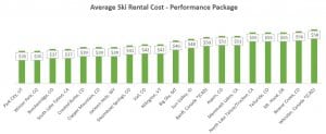 Ski Rental Pricing