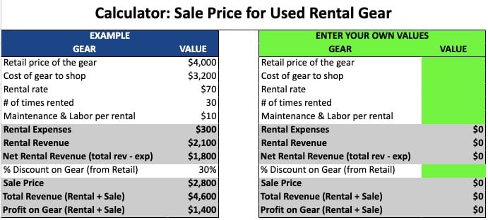 rental gear sales pricing calculator
